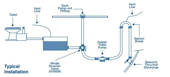 GULPER TOILET PUMP